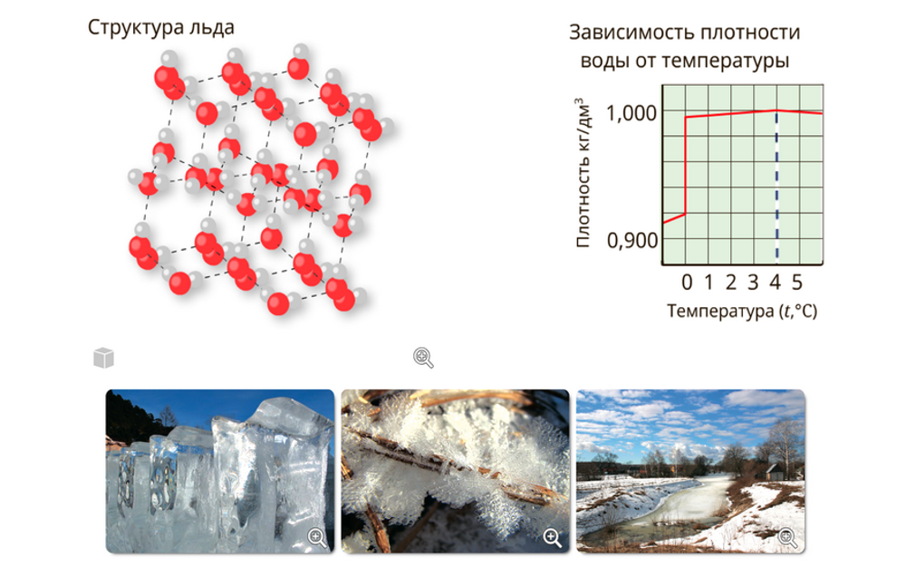 Наглядная химия. Строение вещества. Химические реакции