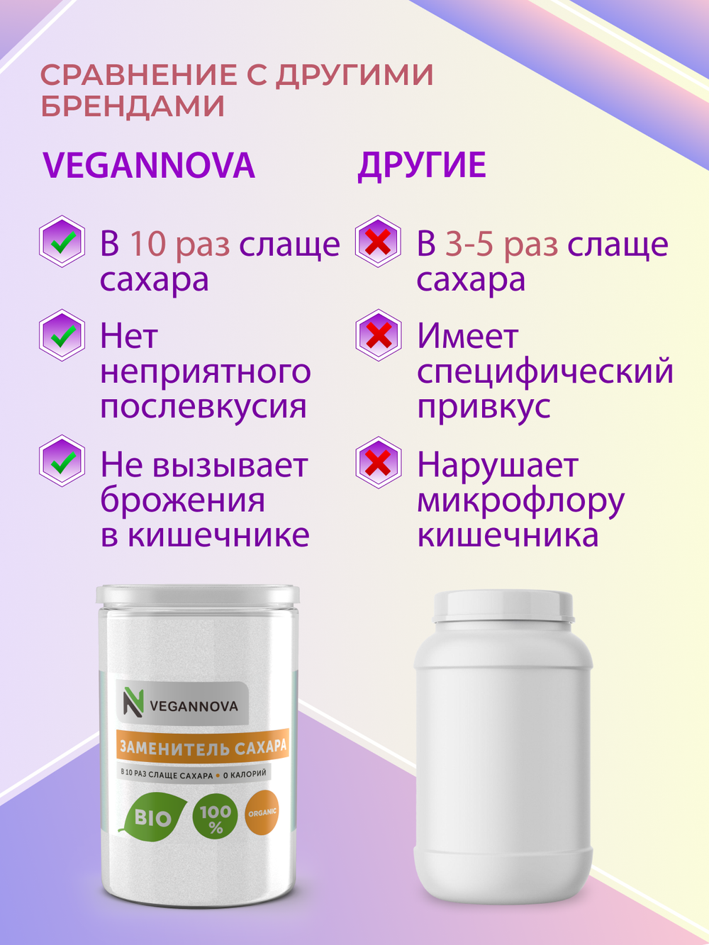 Сахарозаменитель (250 гр)