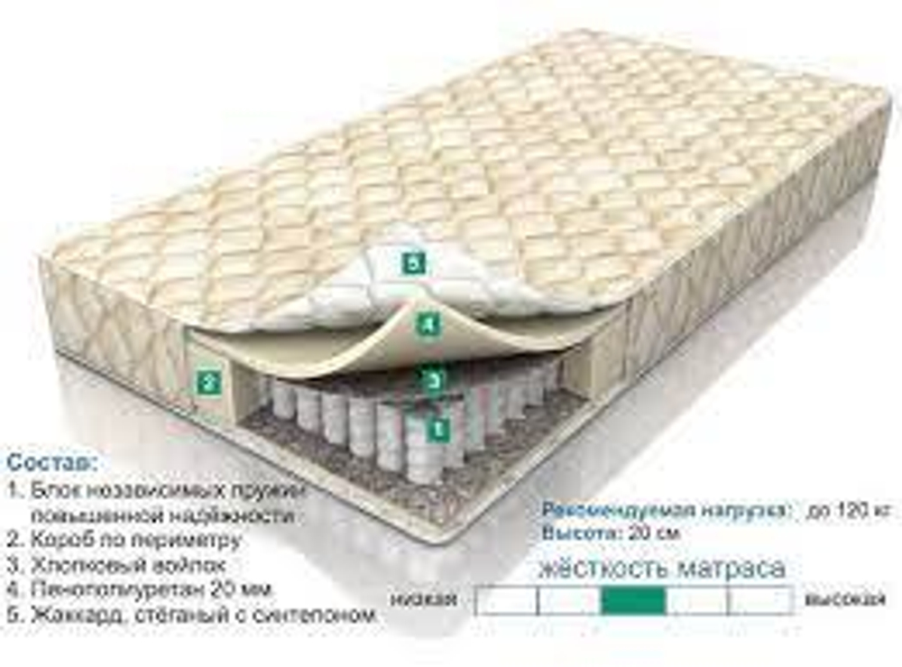 Матрас Balance Forma