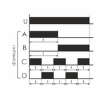 Реле времени PCU-530 многофункциональное 100-264В AC/DC 3х8А 3NO/NC IP20
