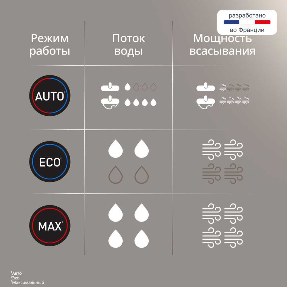 Моющий беспроводной пылесос Tefal X-Clean 5 GF5555F0