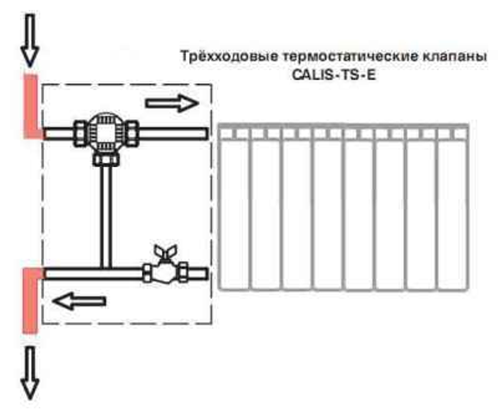 Клапан 3х-ход термостатический CALIS-TS-E-RD 3/4" HERZ 774602 правый