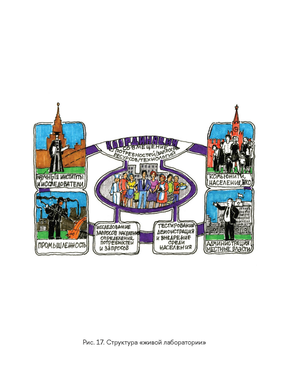 Трансформация подходов к развитию "умного города"