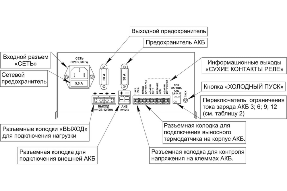 Источник бесперебойного питания СКАТ-1200Т исп. 12/20 (СКАТ ИРП-12/12)