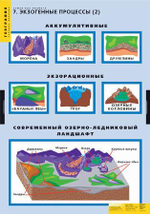 Комплект таблиц "Земля как планета" (8шт.)