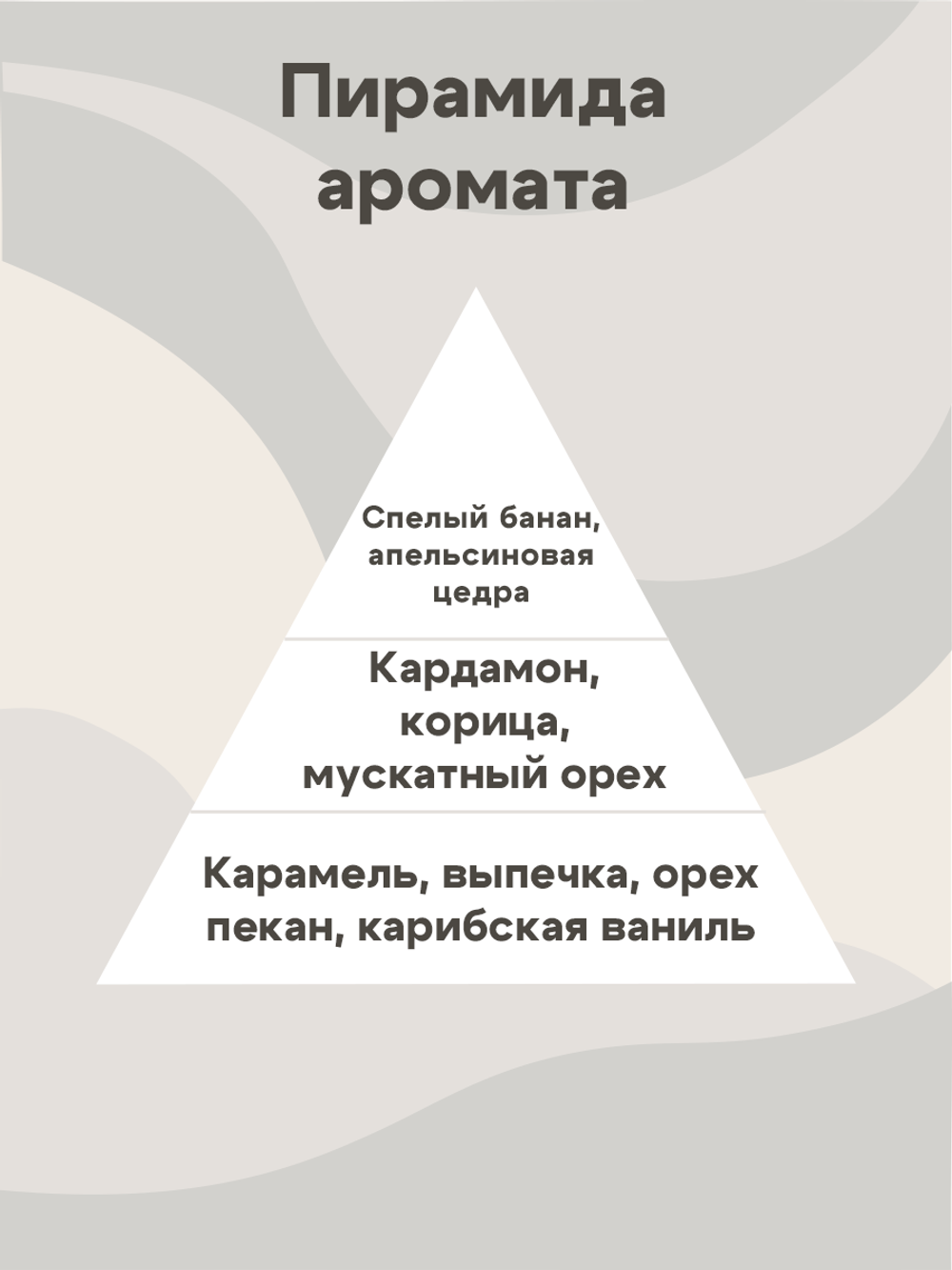Отдушка - По мотивам Candle Science — Бананово-ореховый хлеб для свечей