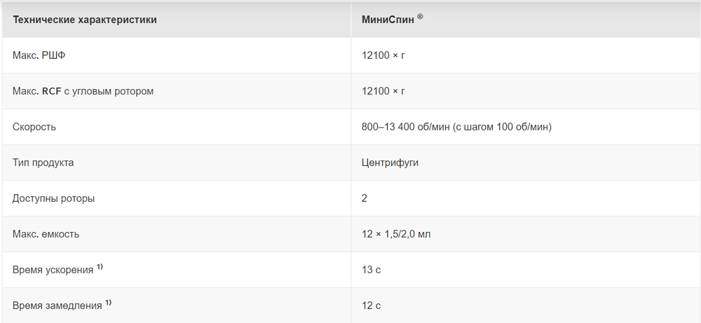 Центрифуга Eppendorf Centrifuge MiniSpin