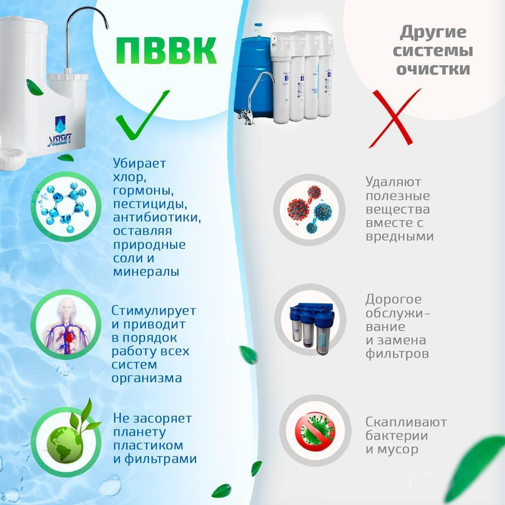 ПВВК