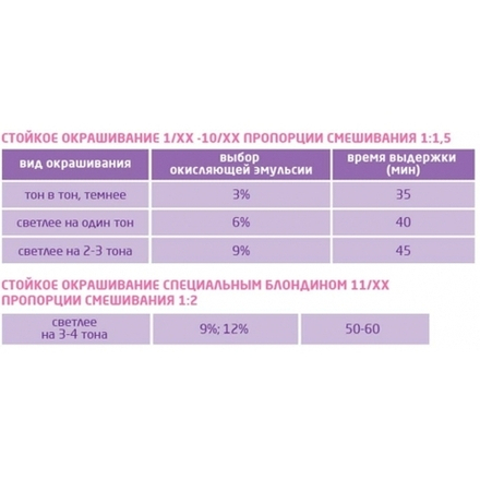 Перманентная крем-краска для волос «Блондин глубокий» 9/00, Ollin Performance, 60 мл.