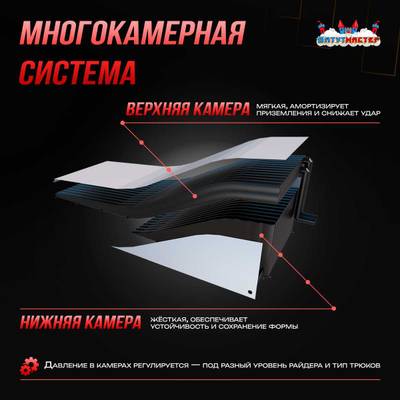 Надувная подушка «RedLine» для фристайла и экстрим-прыжков 30×11×4,5 м