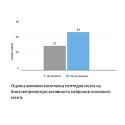 VISION 3 Plus® №20, Вижен 3 Плюс пептиды зрительной системы