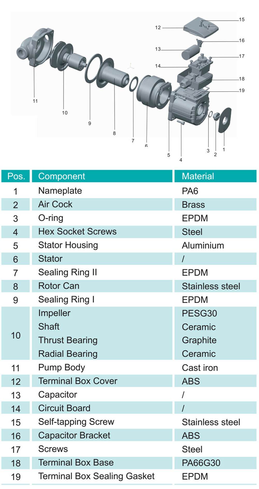 Циркуляционный насос серии XPS, Shimge