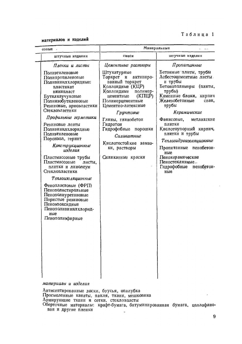 Гидроизоляция сооружений и зданий | С.И. Попченко