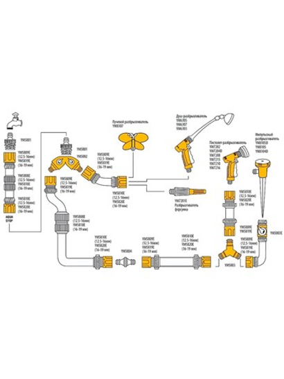 Муфта тройник-коннектор для поливочных шлангов Belamos (Беламос) YM5803