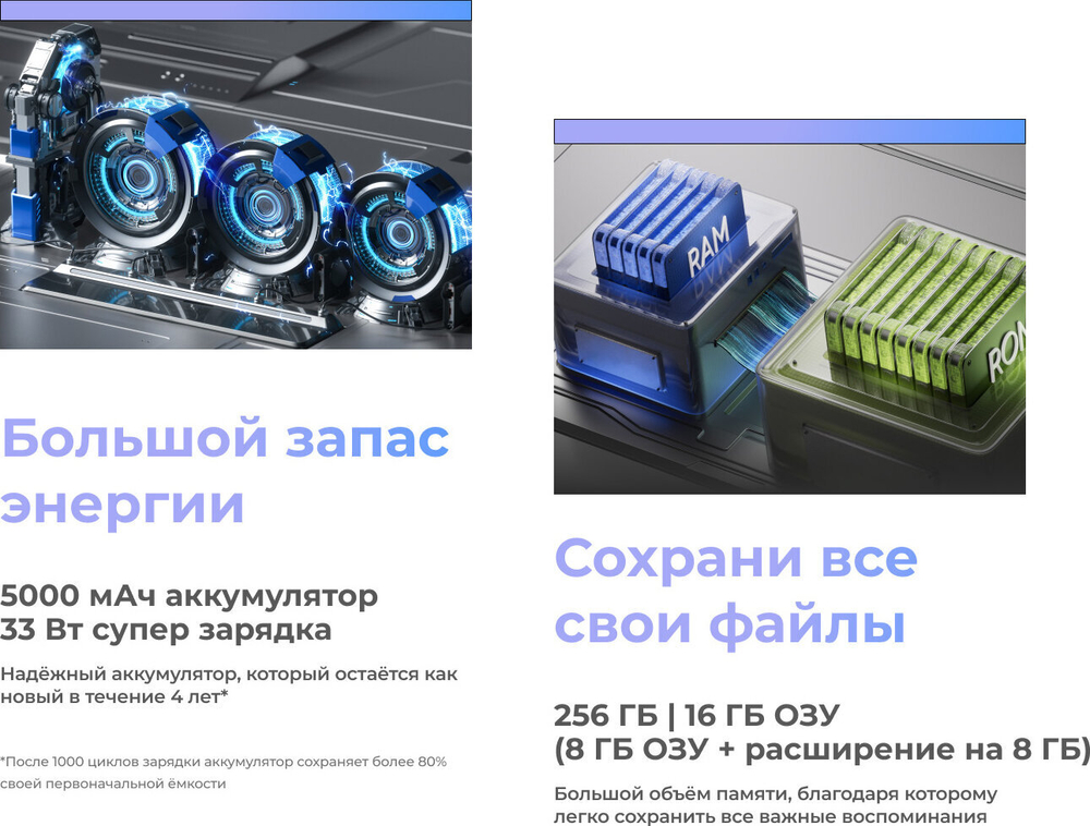 Смартфон TECNO SPARK 30 Pro 8/128ГБ (Ростест), Dual nano SIM, arctic glow