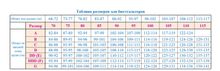 Бюстгальтер послеродовой ФЭСТ 2638 размер 75 D, белый