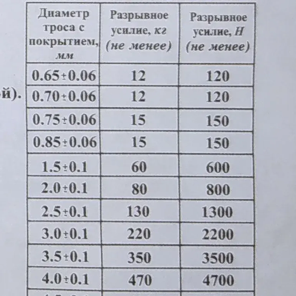 Трос 3мм, 20м металлический в полимерной оплетке, трос металлополимерный