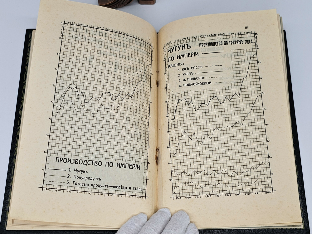 "Железоделательная промышленность в России за последнее десятилетие (1903-1912 гг.) Статистическо-экономический очерк". Г. Касперович. 1913г.