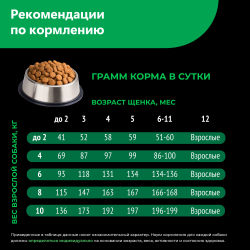 Корм сухой для щенков породы Миниатюрный шнауцер, премиум полнорационный комплекс, с ягненком, 2,5 кг, QUATTRO