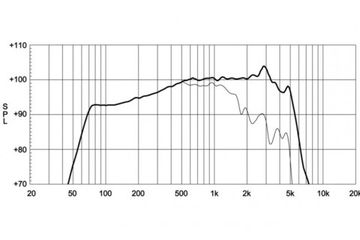 EighteenSound 10NMB420/16 среднебасовый динамик, диаметр 10 дюймов, 350Вт