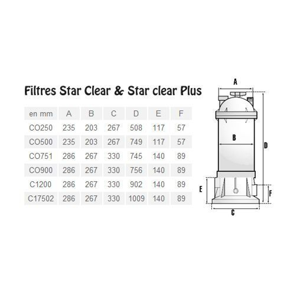 Фильтр картриджный Hayward Star Clear C250