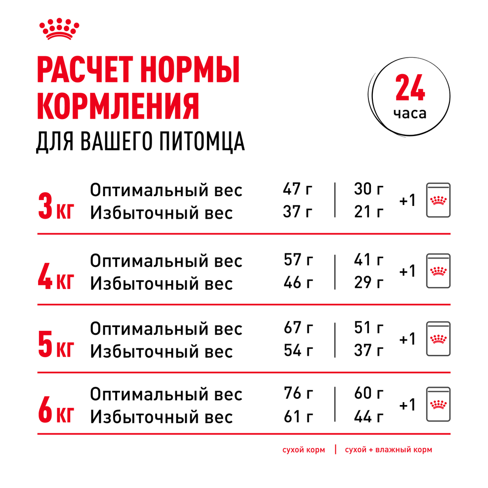 Royal Canin Sterilised Корм консервированный для взрослых стерилизованных кошек соус 85г