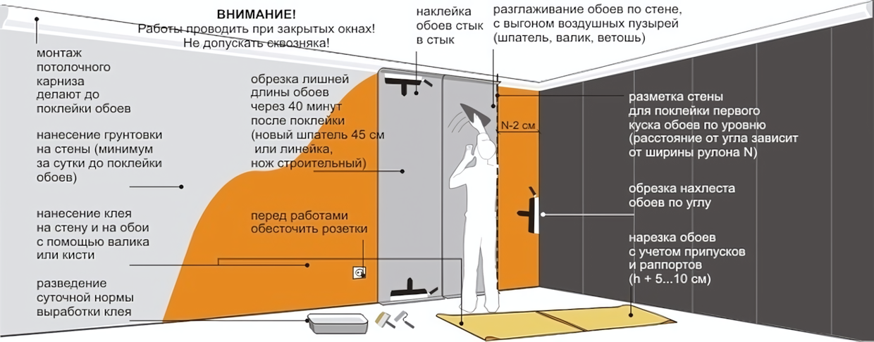 Как правильно клеить обои: пошаговое руководство от подготовки стен до идеального результата