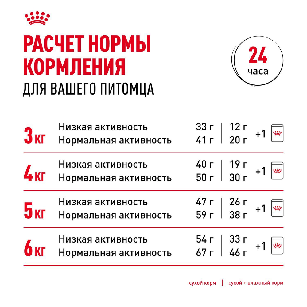 Royal Canin Hair&Skin Care Корм сухой для взрослых кошек для поддержания здоровья кожи и шерсти 2кг