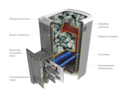 Печь TMF Уренгой 2018 Inox БСЭ антрацит газ