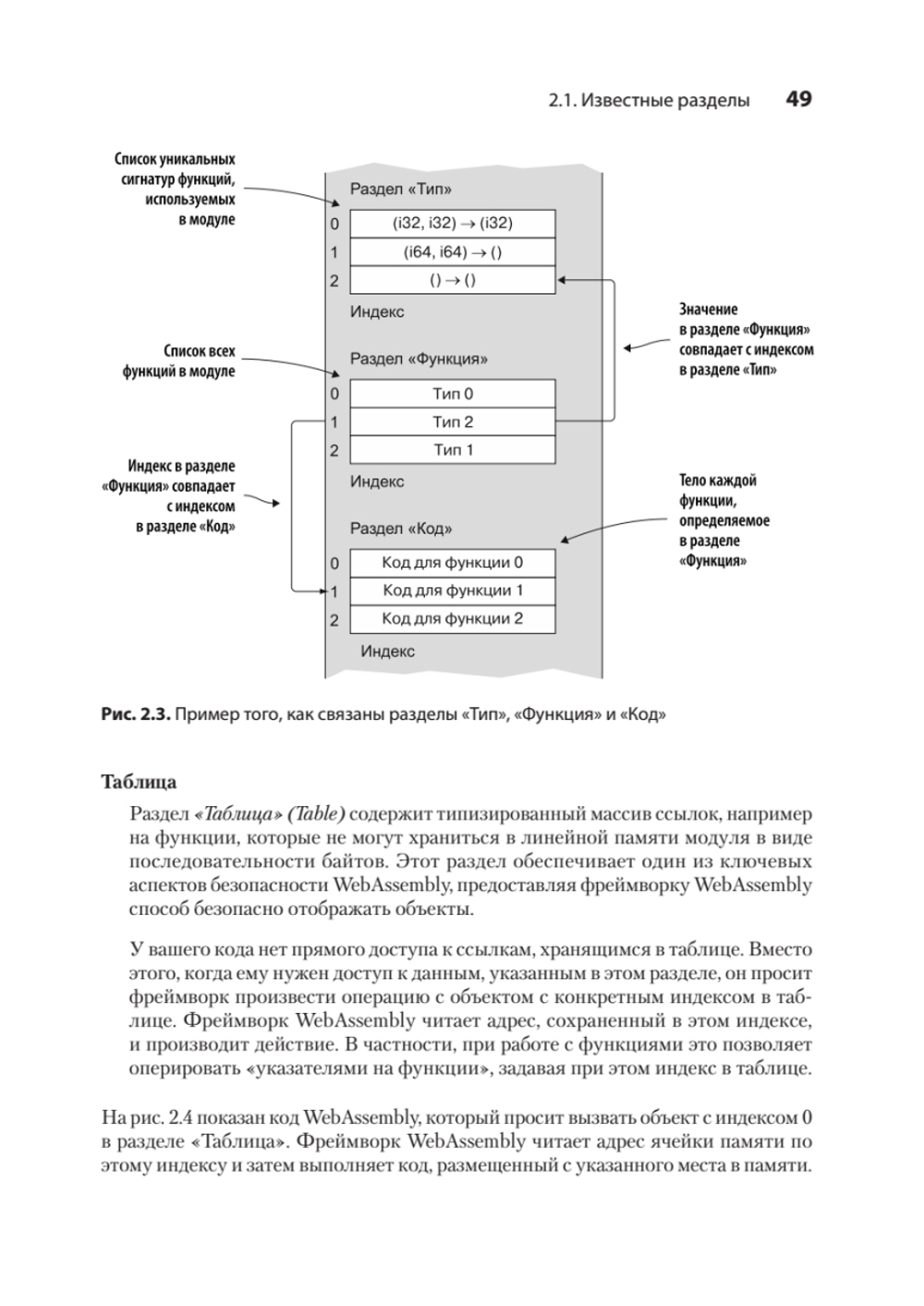 WebAssembly в действии