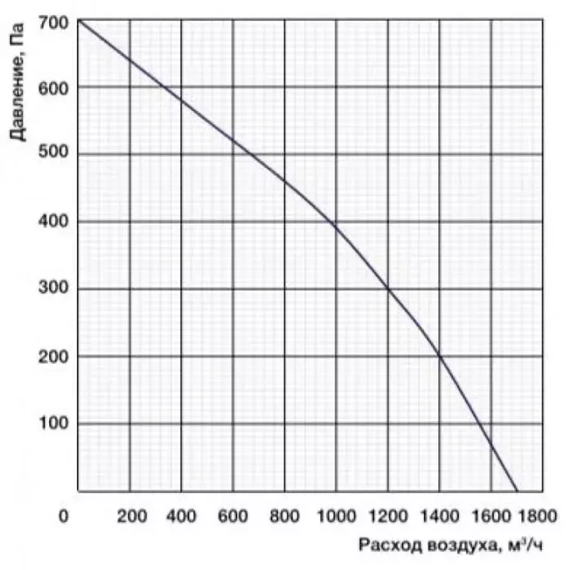 Мотор-колесо CF280B-2E-AC0