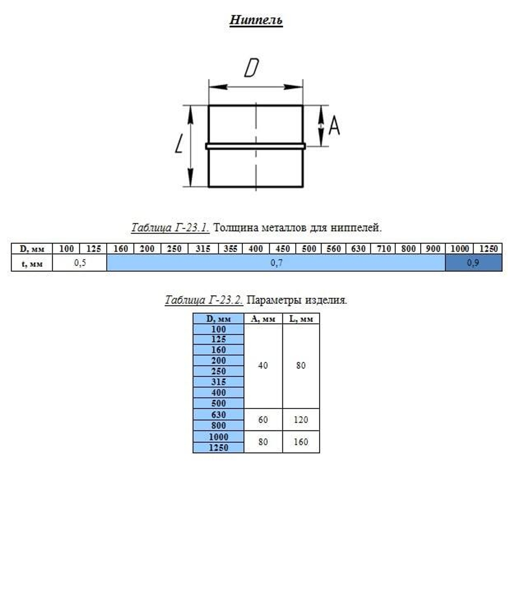 Ниппель круглый 200 мм