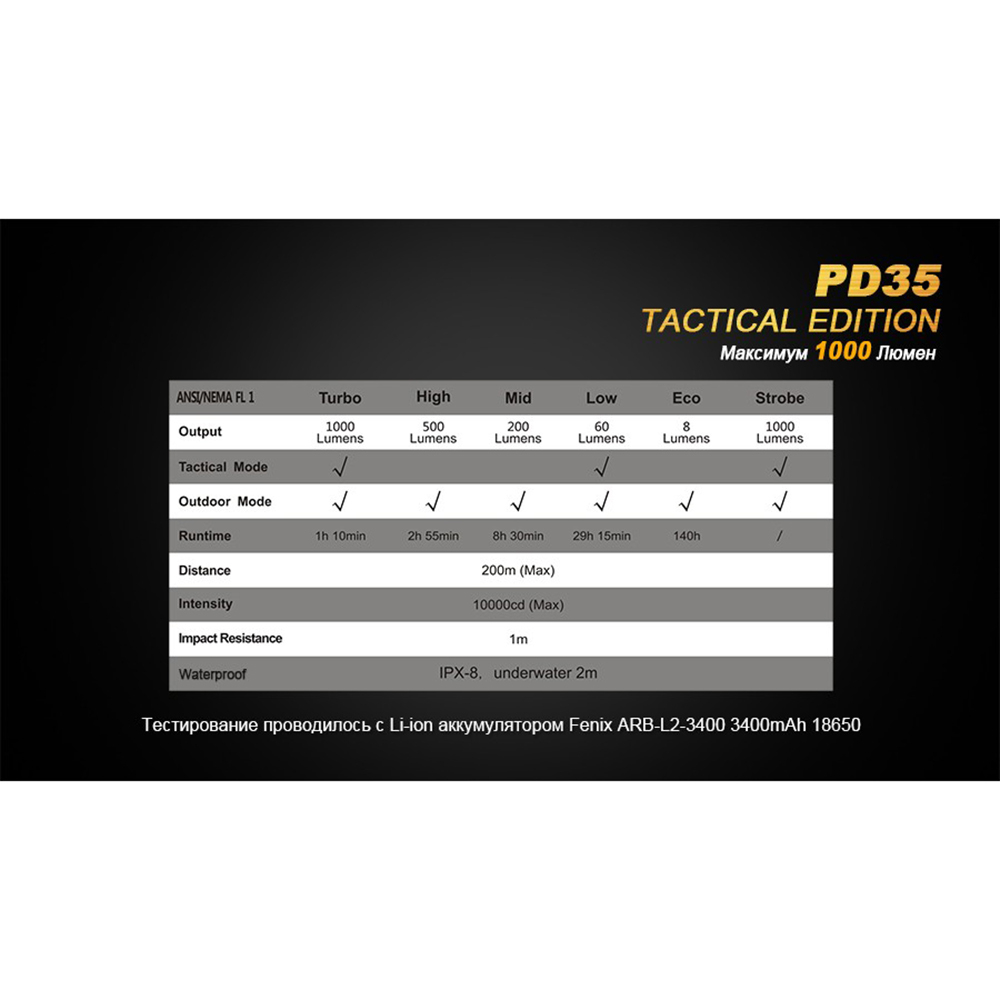 Фонарь Fenix PD35 TAC XP-L