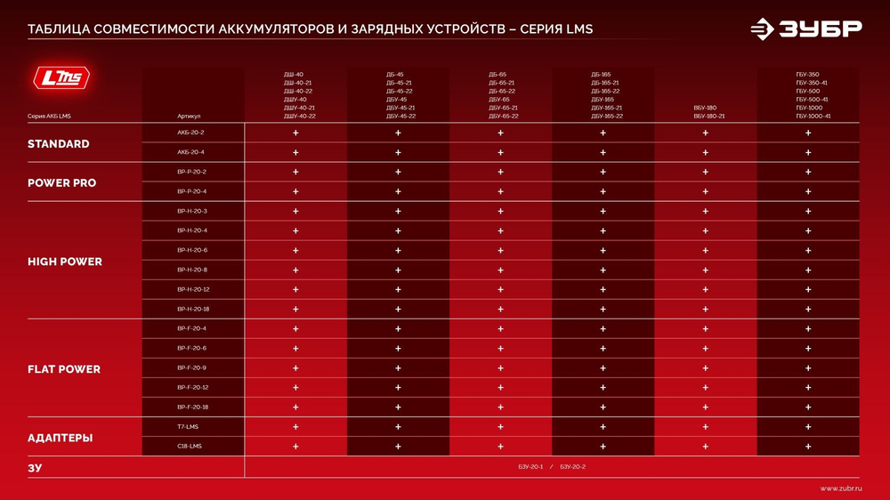 Аккумулятор для шуруповерта LMS 20 В, 4.0 Ач,