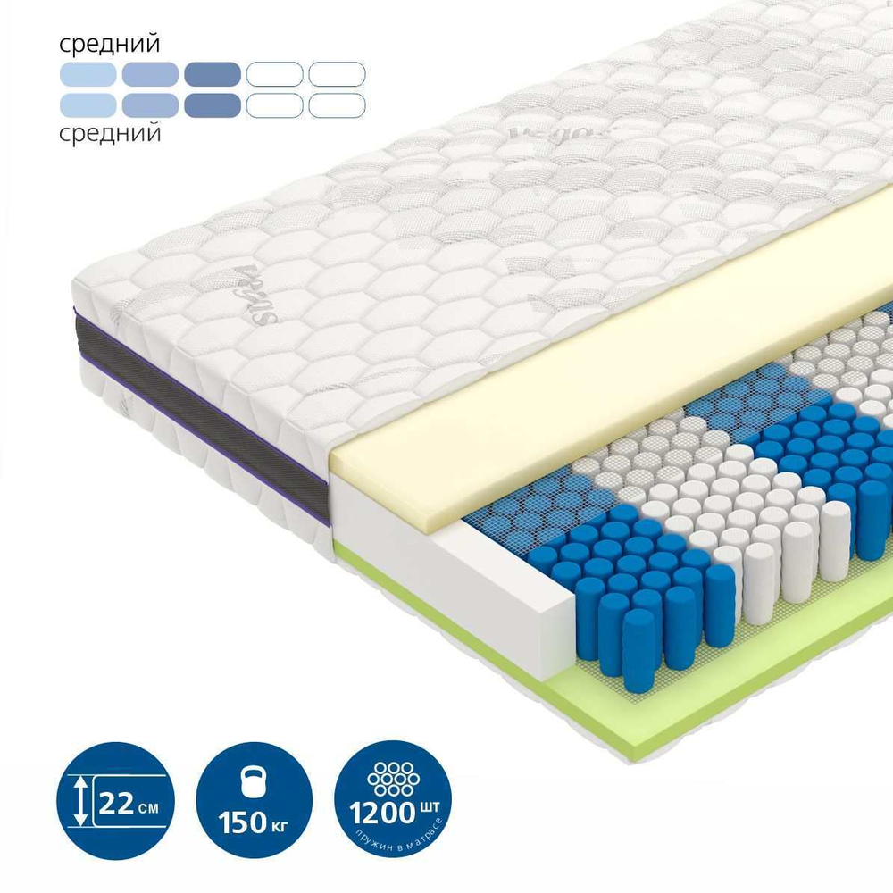 Матрас пружинный с эффектом памяти Force