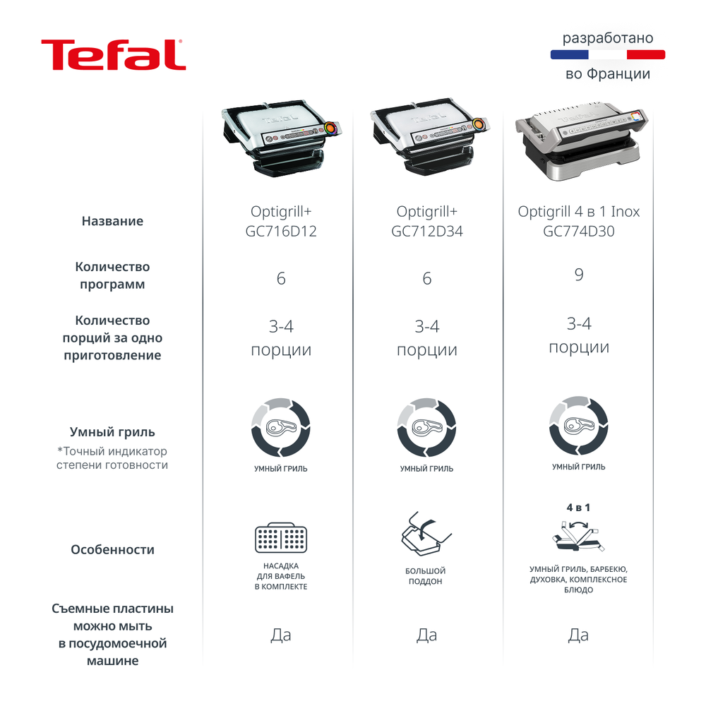 Умный электрогриль Tefal Optigrill+ GC716D12 с насадкой для вафель