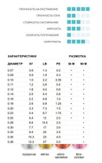 Леска зимняя Ice Magic x12 прозрачная 30м 0.065мм 0,6кг