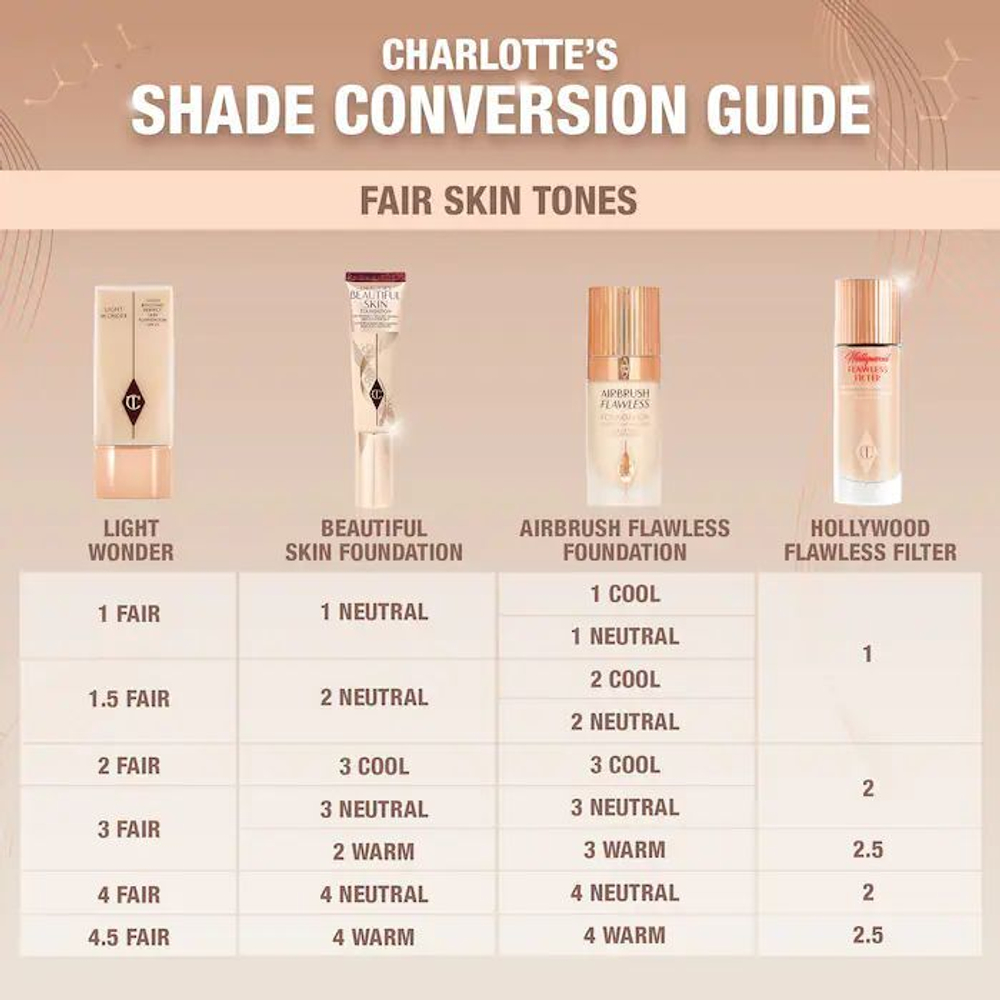 Charlotte Tilbury Charlotte's Beautiful Skin Foundation - 4 NEUTRAL