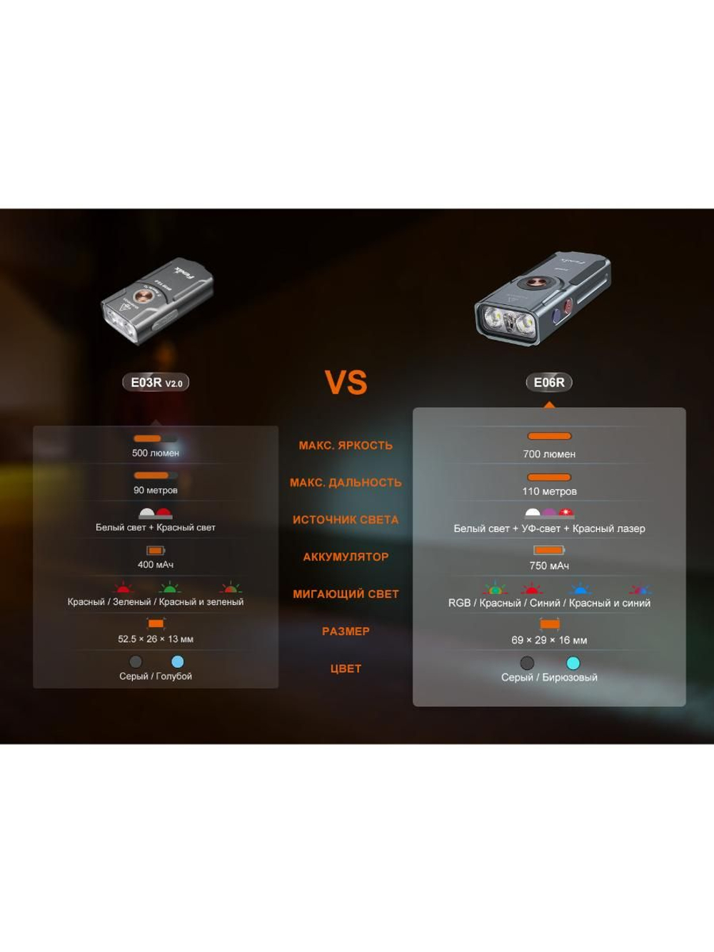 Фонарь-брелок Fenix E06R белый