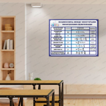 Стенд Таблица взаимосвязи между некоторыми физическими величинами 2752