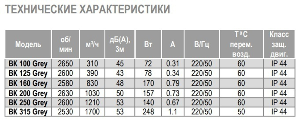 Вентилятор канальный AIRONE ВК 250 Grey в пластиковом корпусе