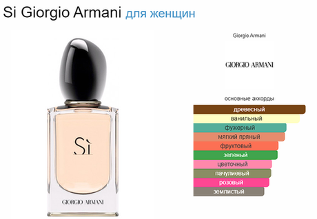 Тестер парфюмерии Giorgio Armani Si Giorgio Armani 100ml EDP Tester