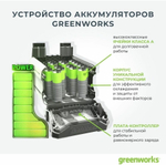 Триммер аккумуляторный GREENWORKS G24LT30 24В,1,65мм,без АКБ и ЗУ (2110407)