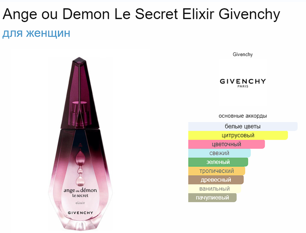 Тестер парфюмерии Givenchy Ange Ou Demon Le Secret Elixir 100ml EDP TESTER (тестер)