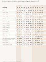 Манекен портновский Моника, комплект Арт, размер 50, цвет сиреневый