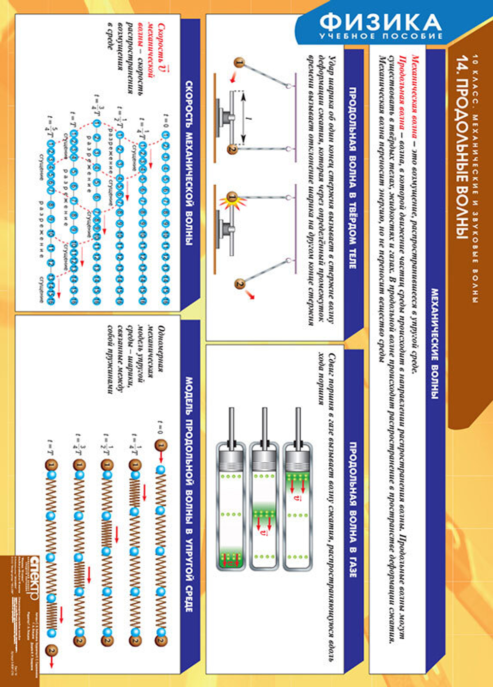 Комплект таблиц "Физика 10 класс" (16 табл.)