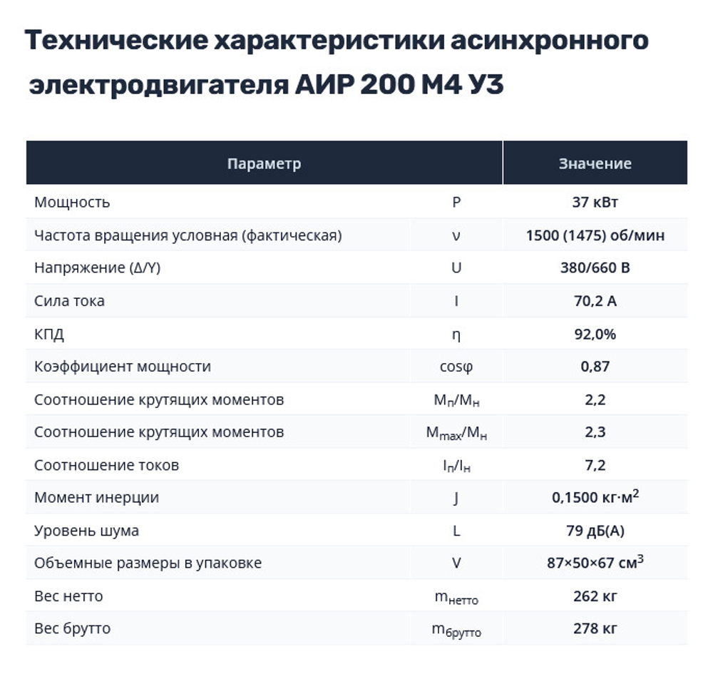 Насос НШ250 с 37 кВт ст. (агрегат)