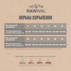 Сухой корм RAWIVAL для собак средних и крупных пород с ягненком и перепелом - 10 кг