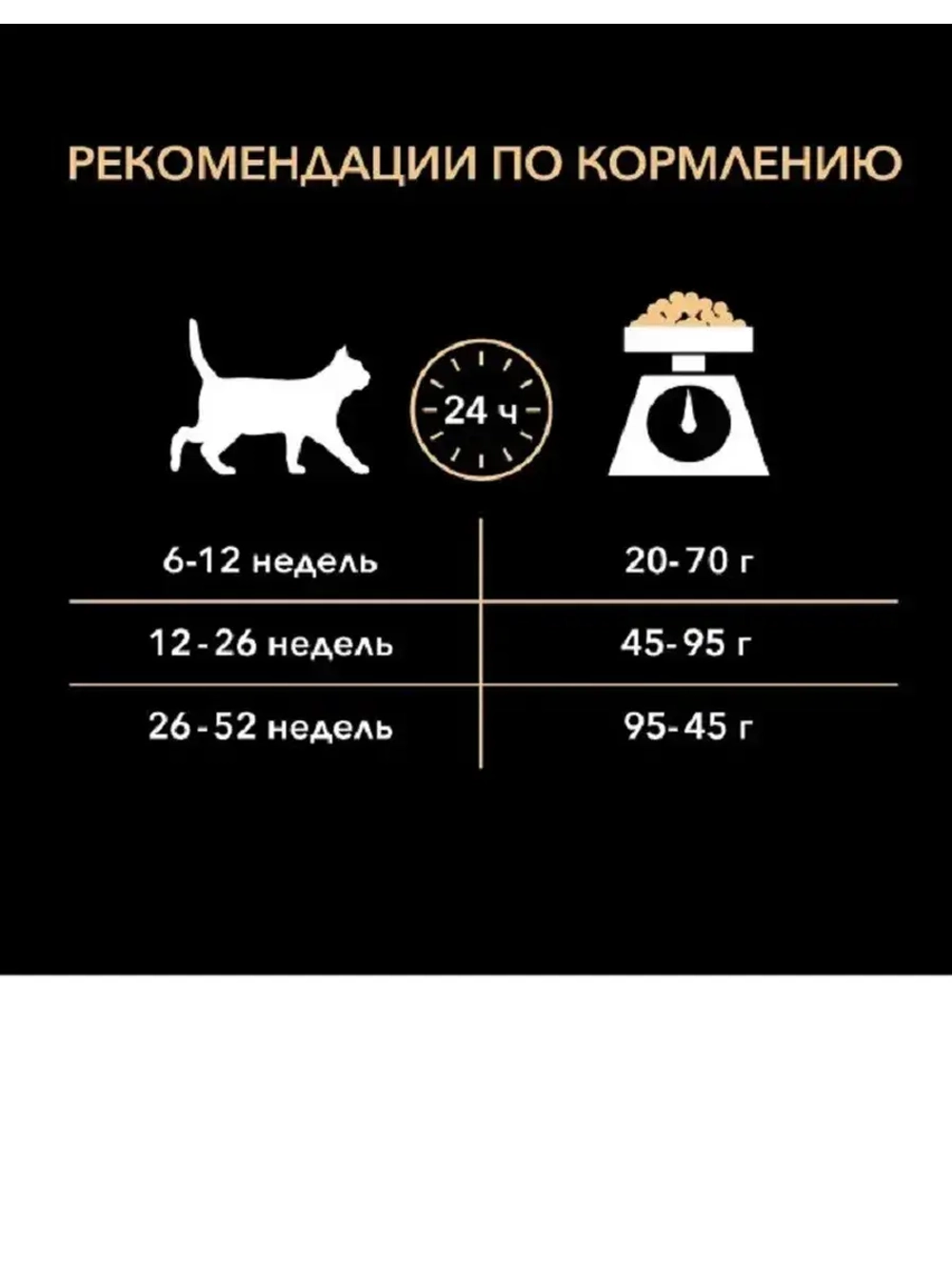 PRO PLAN OPTIDIGEST (Про план )корм для котят с чувствительным пищеварением Индейка 10кг