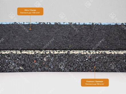 EcoStep® Ultra/Ультра